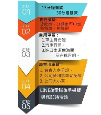 新竹房屋二胎流程